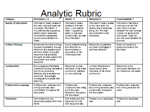 analytic rubric for writing essay