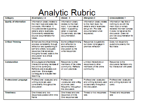 advantages and disadvantages essay rubric