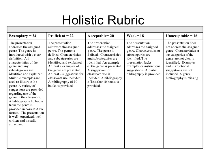 Elementary Grading Rubric Template