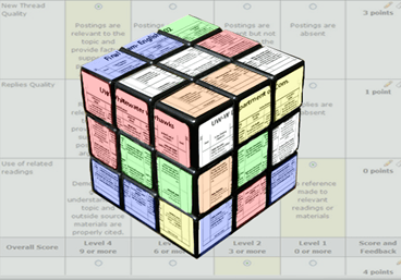 A "rubric" cube