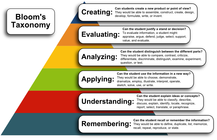 Learning Objectives Alignment